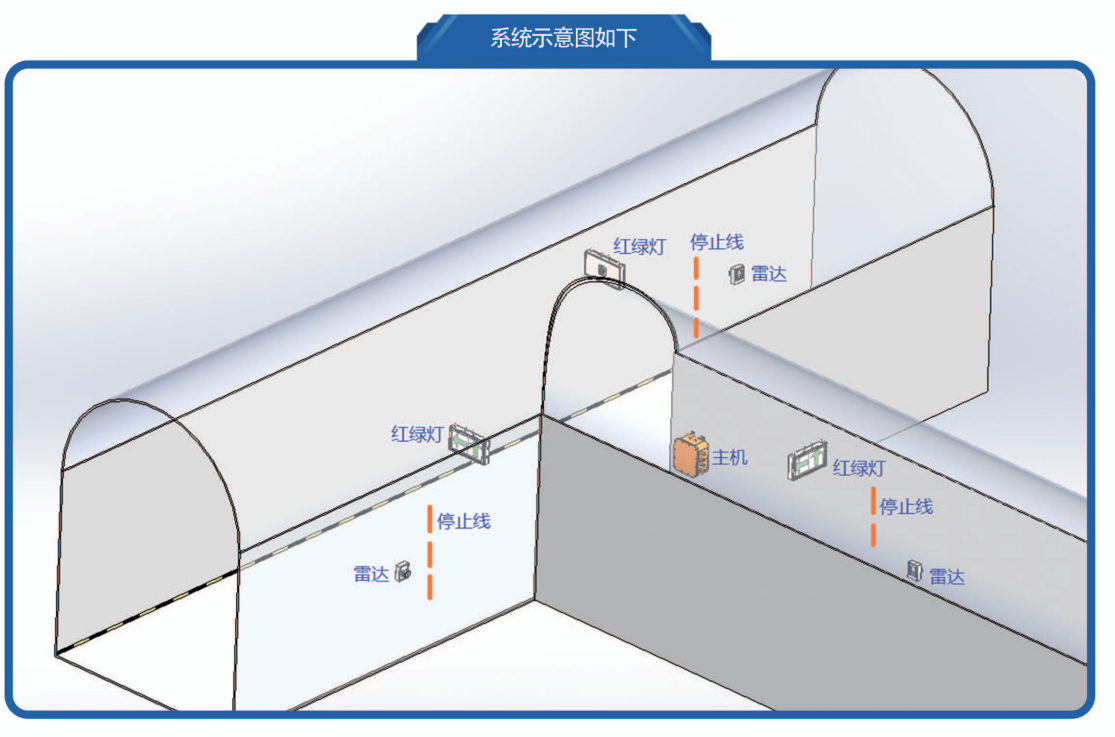 煤矿井下智慧交通系统