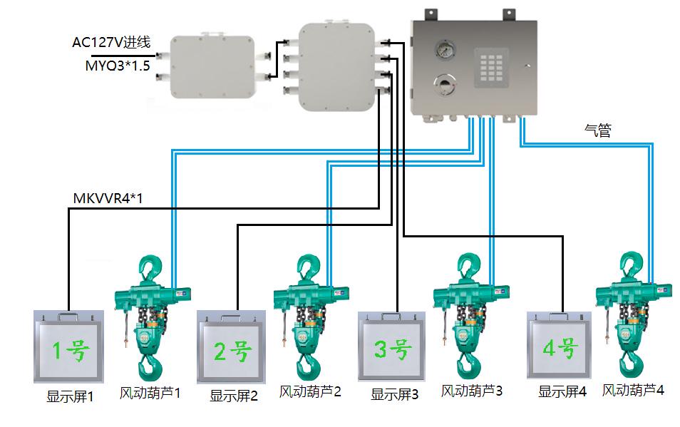 煤矿风动葫芦无线控制装置