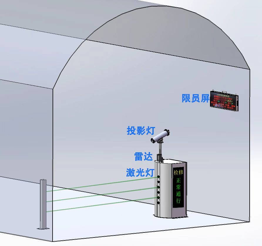 煤矿井下区域限员系统
