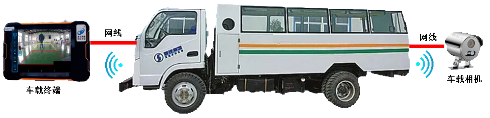 矿用车辆倒车雷达/倒车影像